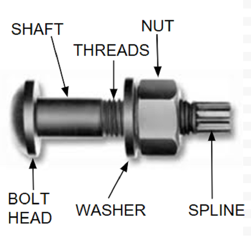 Tension Control Bolts (TC bolts)